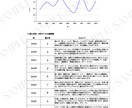 簡単⭐︎数秘術自動鑑定ツールを販売します 名前と生年月日を入れるだけで鑑定書の作成が自動で行えます。 イメージ4