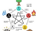 ココロと体を健康にします 親身に聴きます。⭐️ちょっと話すだけでココロも体も健康に⭐️ イメージ4