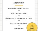 構想ゼロOK！事業アイデアを売れる設計図にします あなたの「やりたい」を“ビジネスに変える”仕組み設計 イメージ4