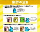 ゆるかわポップな個性派ウェルカムボード描きます 人と被らない手描き風ウェルカムボードで"私たちらしい"を。 イメージ2