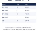 複数のCSVを1つに集計するツールを作ります 文字化け・列のズレ・重複行も、ボタン1つで整えます イメージ3
