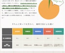 レスポンシブ込みでコーディング（LP1枚）をします HTML/CSSのコーディング作業を請負います イメージ4