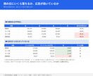 飲食店の売上管理とFL比率をエクセルで出します 毎日の入力だけで原価率・人件費率・FL比率が自動で出ます イメージ6