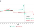 もしもに備えるライフプランを作成します お金の不安、いま解いておく理由を一緒に考えます。 イメージ2