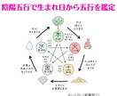 離婚は正解？離婚後のあなたの人生を鑑定いたします 離婚したら私の人生どうなるの？子供たちは？再婚はできるの？ イメージ4