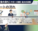 全省庁統一資格を元発注者が親身に伴走サポートします 役所の壁を解消！入札事務のプロがじっくり話を聴き伴走 イメージ7