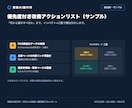 SEOとAI検索の両面からサイトを本格診断します 大手企業メディア運用の法人がAhrefs実データで原因特定 イメージ6