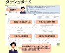 あなたにあった生き方を設計するツールをお渡しします 職業、ライフコンセプトを含めたお金と時間のトータルデザイン イメージ9