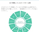 現役プロマーケターが集客方法と問題点を診断します 相談で課題が見える！集客に悩む中小企業の方へ イメージ4