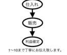 ネット販売を1からコンサル致します 買う側から【売る側】になりませんか？ イメージ4