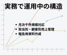 抽出CSVを見やすく再設計・自動集計します 会社システムの数字が見づらいと感じる方へ イメージ4