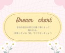 見える化！書き込み式 ドリームチャートます 進捗が見えるから安心して次の一歩へ イメージ2