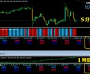 主要１１通貨別陽線陰線監視インジケータ売ります 現値のロウソク足と平均足が陽線か陰線を示すインジケータです。 イメージ4