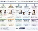 ロープレ実力アップ！あなたの特性別に実技指導します キャリコン｜顔で覚える心理学者マップ付｜第31回で8名を支援 イメージ8