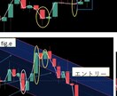 入門【無裁量トレード】を知る事が出来ます 無裁量トレードを知り新しい価値観を取り入れる イメージ3