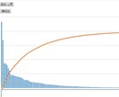 Webスクレイピング・分析します 【初出店・特価】Python・Excel・分析・レポート化 イメージ3