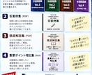 令和8年1級建築施工管理技士二次を徹底対策します 試験直前！出題予想×頻出問題で合格へのラストスパート イメージ8