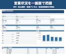 営業KPI・週次レポートを自動化します 営業集計から担当者分析・改善点まで自動化 イメージ2
