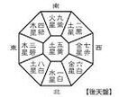 方位術で開運を 「個人編」 イメージ1