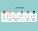 破格。有名企業も手がけるプロが制作いたします “見られる”から、“選ばれる”サイトへ。 イメージ2