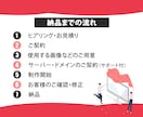 集客につながるホームページ制作します 【リーズナブル・高品質】事業に合わせたホームページをご提供 イメージ3