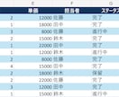 Excel関数と条件別集計表を作成します 検索・条件集計・入力規則を更新できる表へ イメージ2