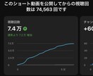 高品質、低価格で動画編集をしてます スキルはフルテロップとテンポのいいカットを得意としています イメージ2