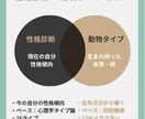 仕事診断｜あなたに向いている仕事を診断します 強みを活かす“はたらき方のヒント” イメージ2