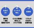 経営陣・役員向け｜高品質なビジネス資料を作成します 企画歴10年のプロが、成果に繋がる提案資料やスライドを作成 イメージ2
