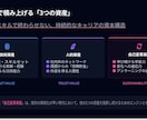 1週間、あなたの転職活動を”徹底的に"手伝います 転職に向けて、あなたのキャリア,パーソナリティを分析・支援！ イメージ5