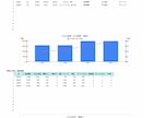 飲食店の原価・粗利・値上判断が見えるシート作ります 食材高騰・価格改定に対応｜利益管理もカンタン イメージ7