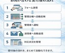 問い合わせ受付を自動化します 手作業の受付管理を、見やすく・漏れなく・使いやすく整えます。 イメージ5