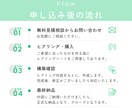 公式LINE構築代行します 公式LINE／作成・設定・構築0から整えます イメージ2