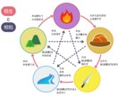 四柱推命鑑定致します 四柱推命鑑定。お悩み相談受付ます。 イメージ1