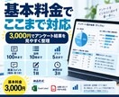 アンケート結果を集計・グラフ化して見やすく整えます 回答データを渡すだけ。集計から簡易分析まで イメージ2