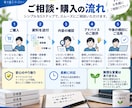 システム開発の見積り・発注前の不安を整理します 開発11年・PM8年｜発注側の目線で分かりやすく整理 イメージ5