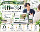 WordPressでホームページを制作します 店舗・個人事業向けに見やすいHPを制作します イメージ5
