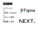 Webサイトの修正・表示崩れを即日対応します 急ぎの修正・UI調整をスピーディーに対応します イメージ1