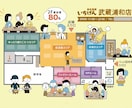 プロが伝わる店舗、施設案内図イラスト制作します 企業から個人まで！納得のいく品質を イメージ2