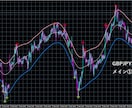 一目でわかる！MT4サインインジセット販売します アラート付きエントリーポイントサインインジケーター3種 イメージ4
