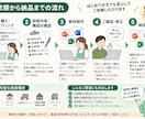 介護の身体拘束適正化研修資料を一式作成します 60分研修｜スライド・ワーク・進行台本までまとめて制作 イメージ4
