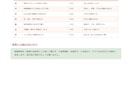 家事と副業を両立する1週間計画を作ります 文章回答だけ・通話なし｜7日分の行動をPDF整理 イメージ3
