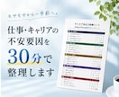 仕事・キャリアの不安要因を30分で整理します キャリア自走力診断シート、セッションで違和感の正体を言語化 イメージ1