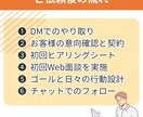 X運用初級者向けに1ヶ月間の運用改善します 1.6万フォロワー運用者が、アカウント・ポスト作成など指導 イメージ6