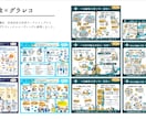 会議や研修を見える化するグラレコします 議論や学びを共有しやすい形に可視化します イメージ2