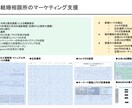 予算不足解消｜Google広告運用代行います 他にはない"集中と選択"の広告運用で顧客の増加に貢献します！ イメージ8