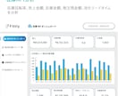 アパレル在庫の課題をデータ分析で解決します 分析するだけでなく、ネクストアクションを一目で見える化 イメージ3