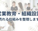 営業教育・組織設計で売れる仕組みを作ります 営業課題を整理し仕組みづくりを支援します イメージ2