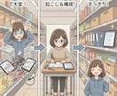丸投げOKライブ動画資産化バズる1分台本作成します プロが作る！30分LIVEからファン生むショート台本再構築 イメージ1
