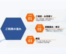 高品質HTML/CSSコーディング代行します 初めての外注でも安心｜わかりやすく丁寧に対応します イメージ4